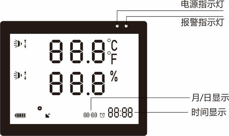 PS-980温湿度一体探测器使用说明书