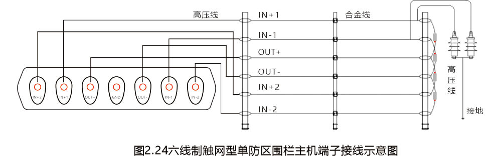 AN-EF系列智能型脉冲电子围栏产品手册