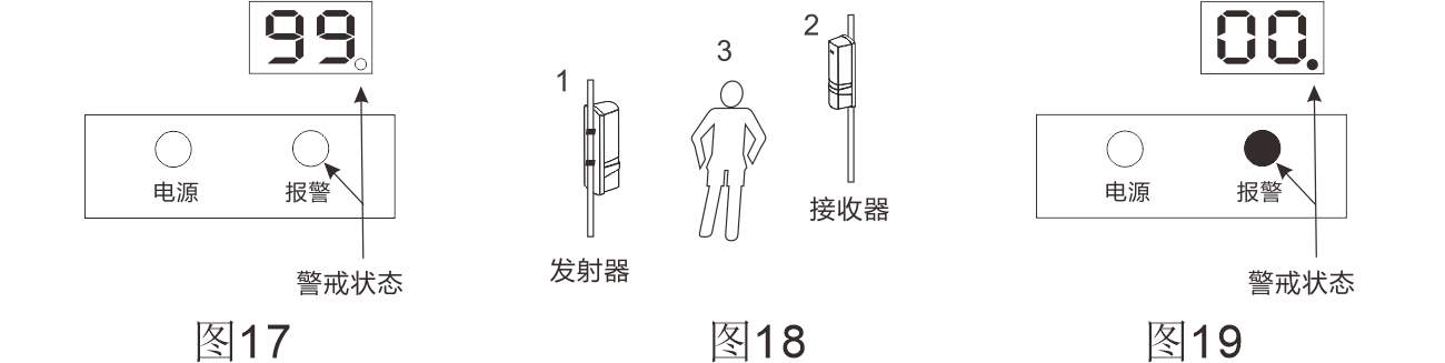 ABT系列两光束红外对射（变频版） 使用说明书