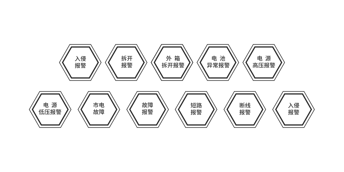 AN-X系列泄漏电缆入侵探测系统<!-- AN-X系列泄漏电缆入侵探测系统
