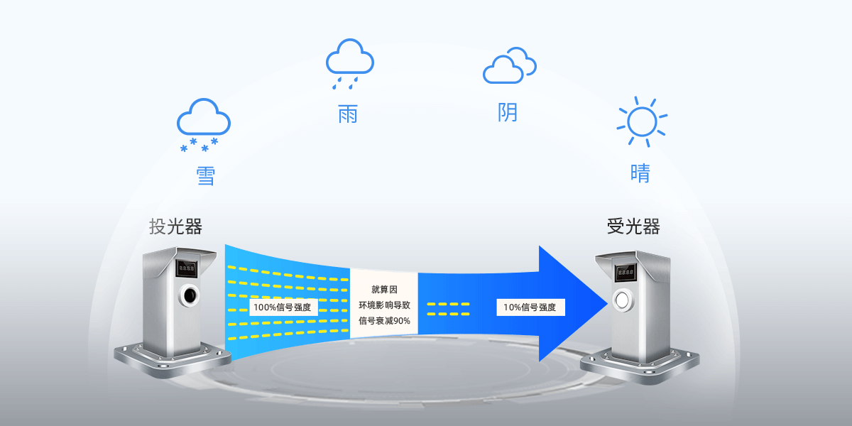 单光束激光入侵探测器<!-- 单光束激光入侵探测器