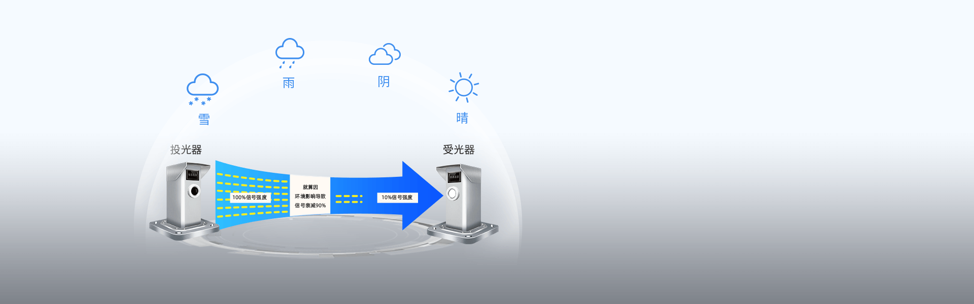 单光束激光入侵探测器 单光束激光入侵探测器