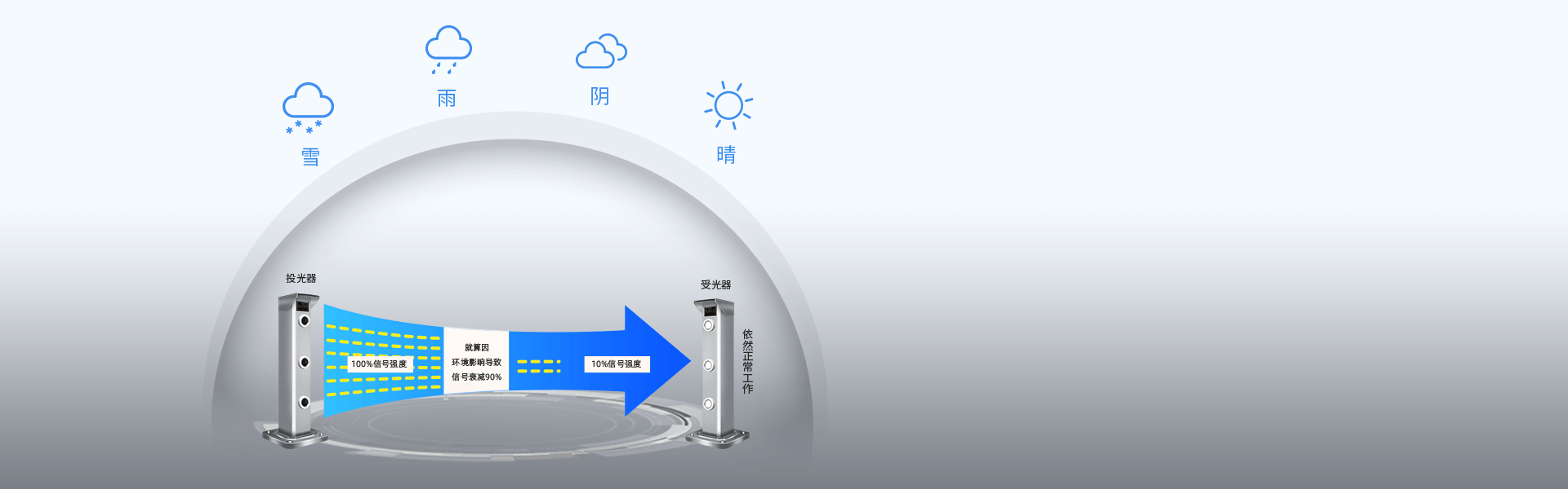 三光束激光入侵探测器 三光束激光入侵探测器