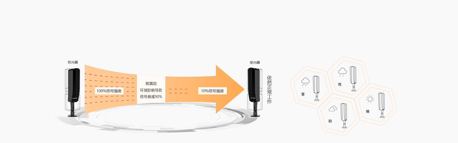 一体式红外对射