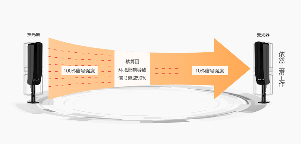 一体式红外对射