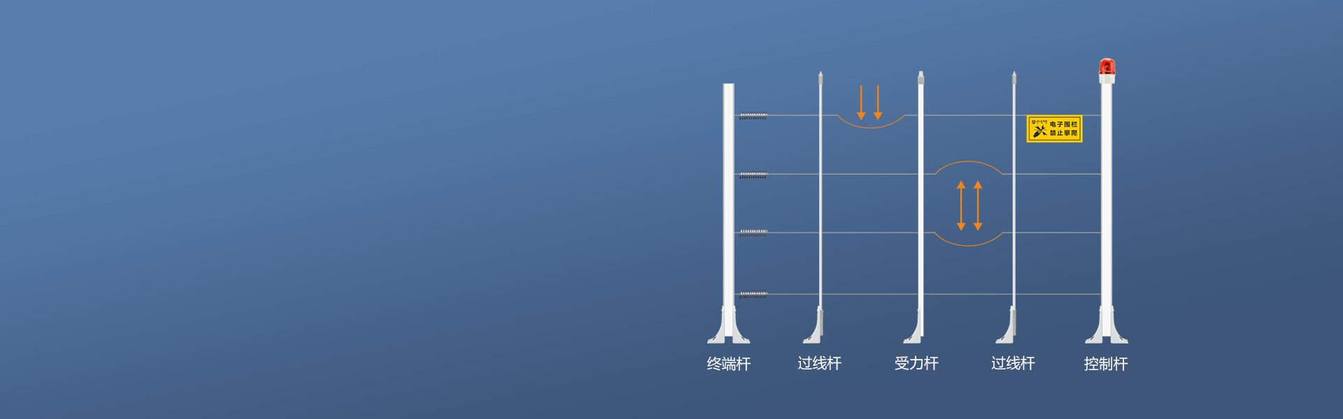 网络张力电子围栏