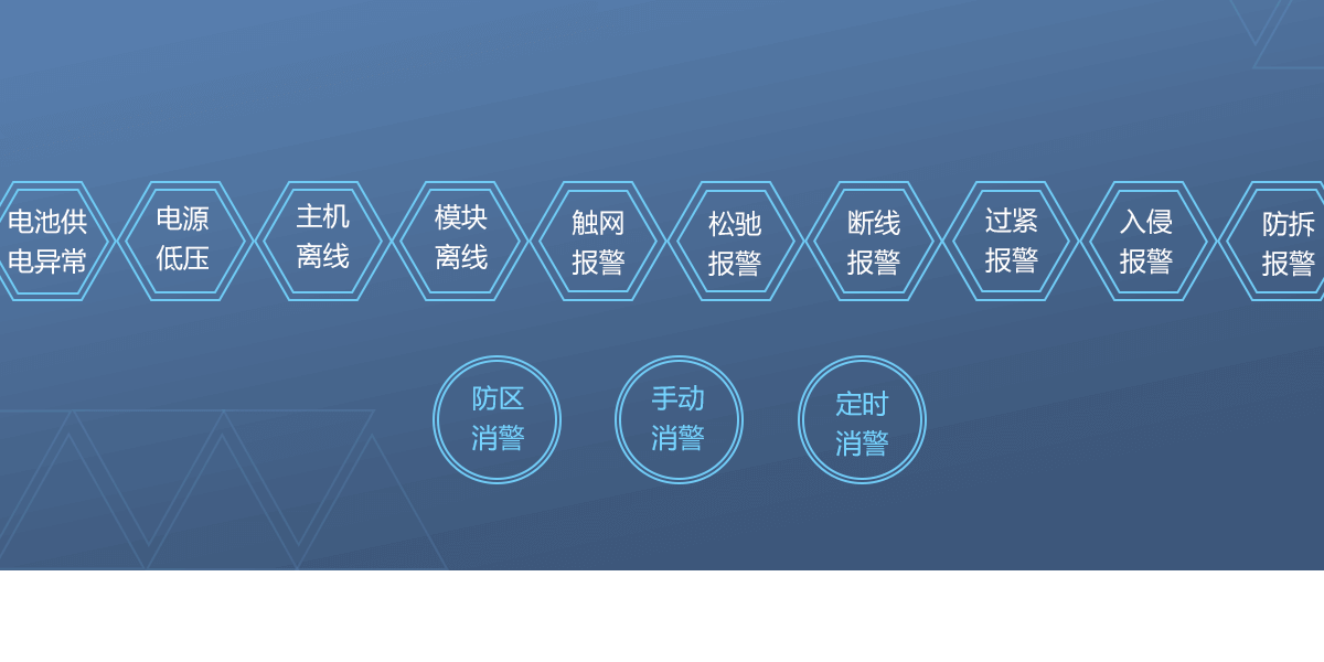 网络张力电子围栏<!-- 网络张力电子围栏