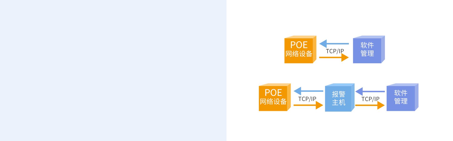 网络脉冲电子围栏 网络脉冲电子围栏