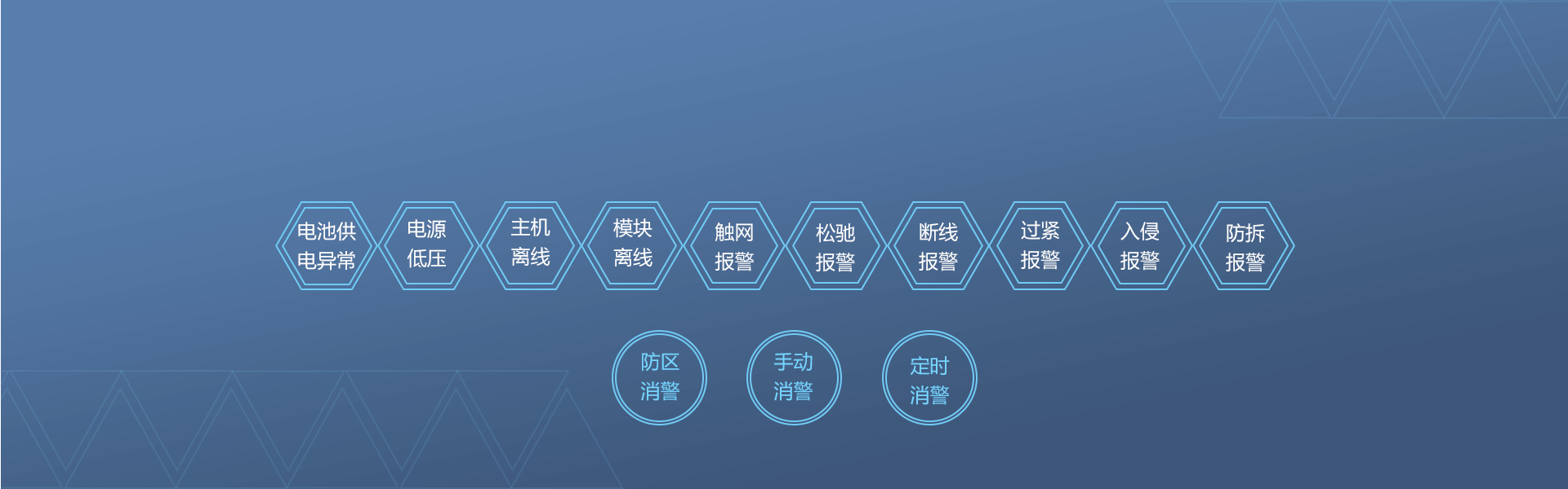 网络张力电子围栏 网络张力电子围栏