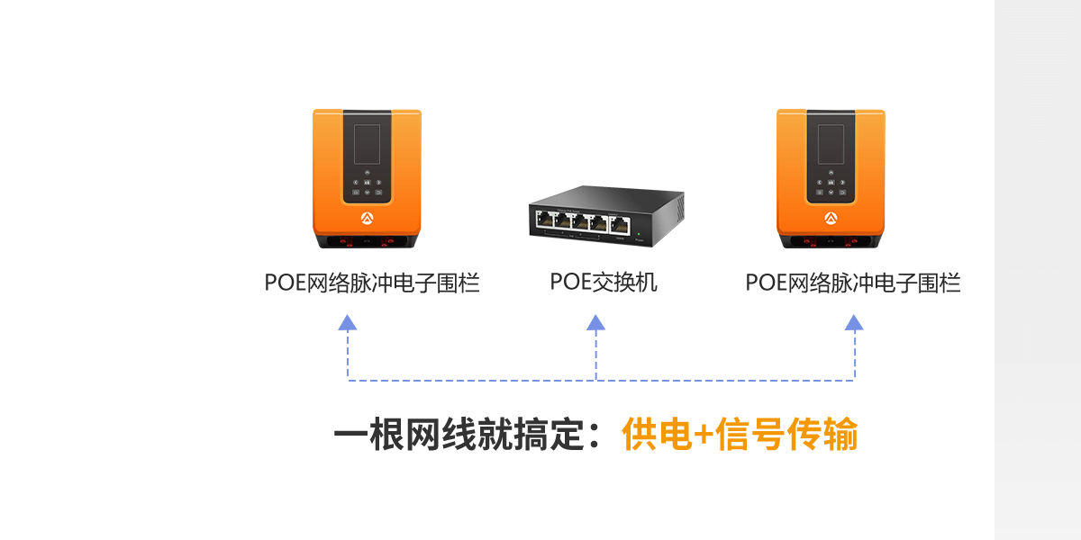 网络脉冲电子围栏<!-- 网络脉冲电子围栏