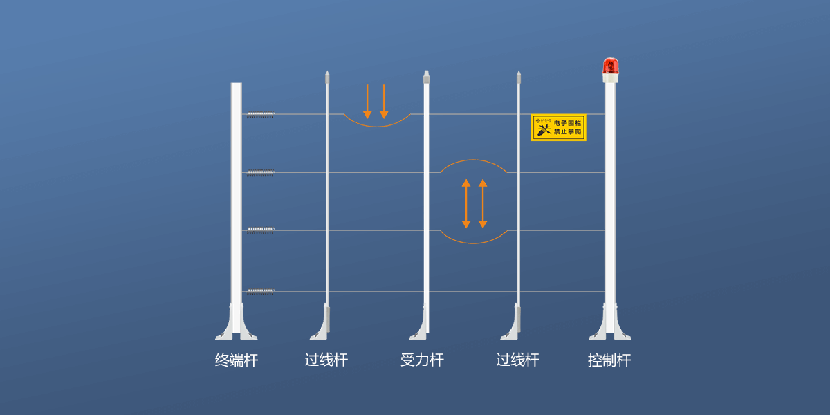 网络张力电子围栏