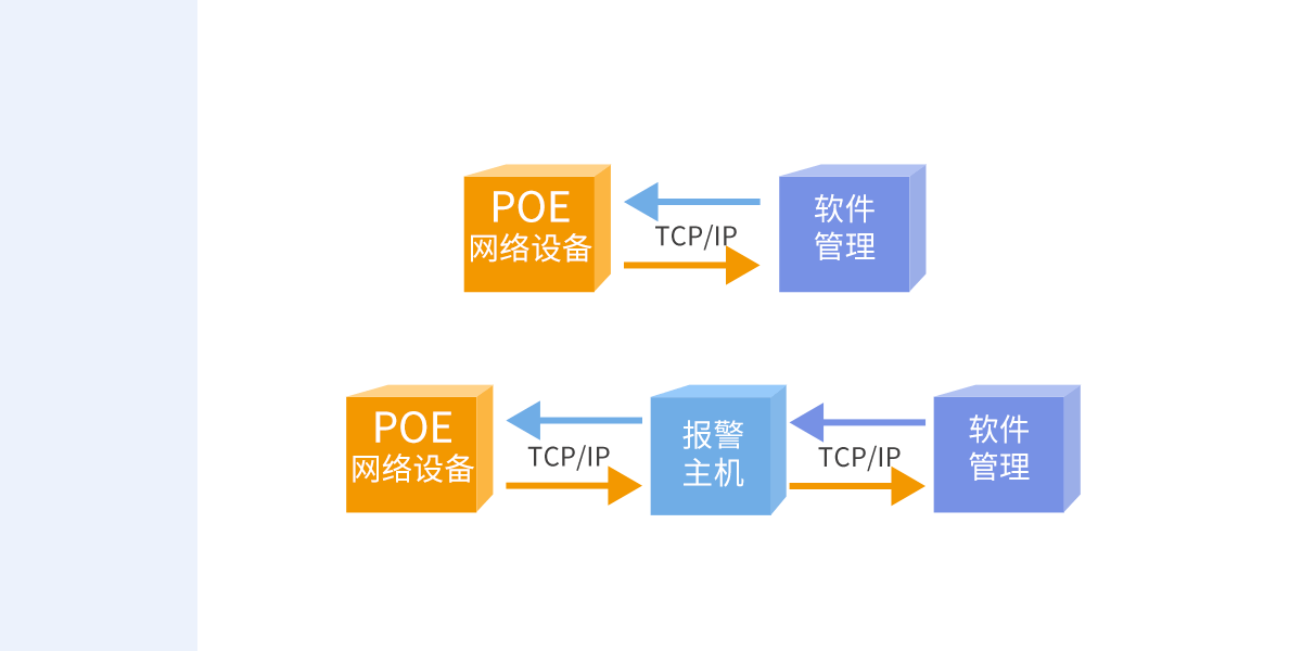 网络脉冲电子围栏 网络脉冲电子围栏