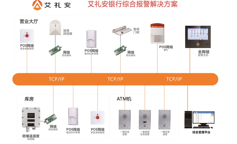 艾礼安银行综合报警解决方案