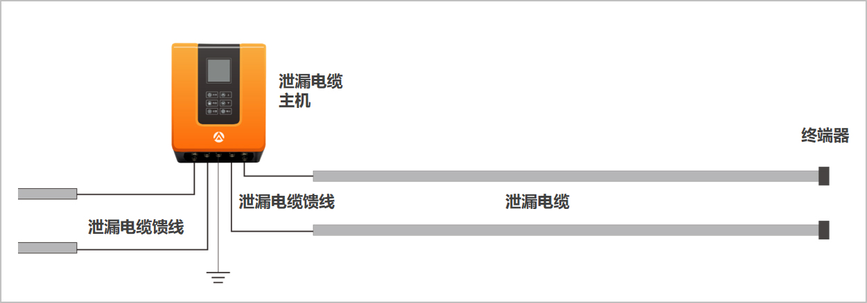 泄漏电缆系统构成