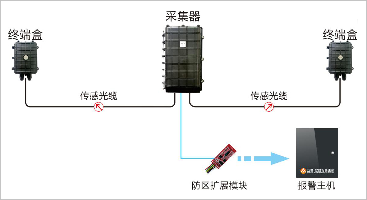 振动光纤系统构成