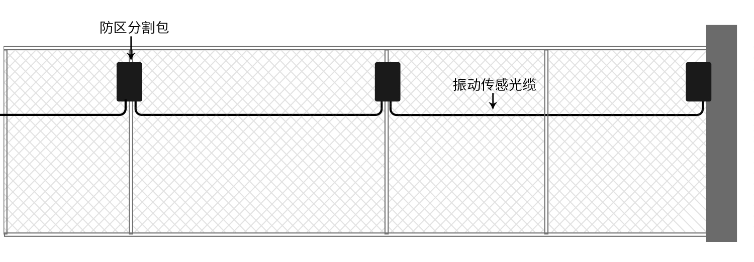 艾礼安振动光纤和泄漏电缆的区别