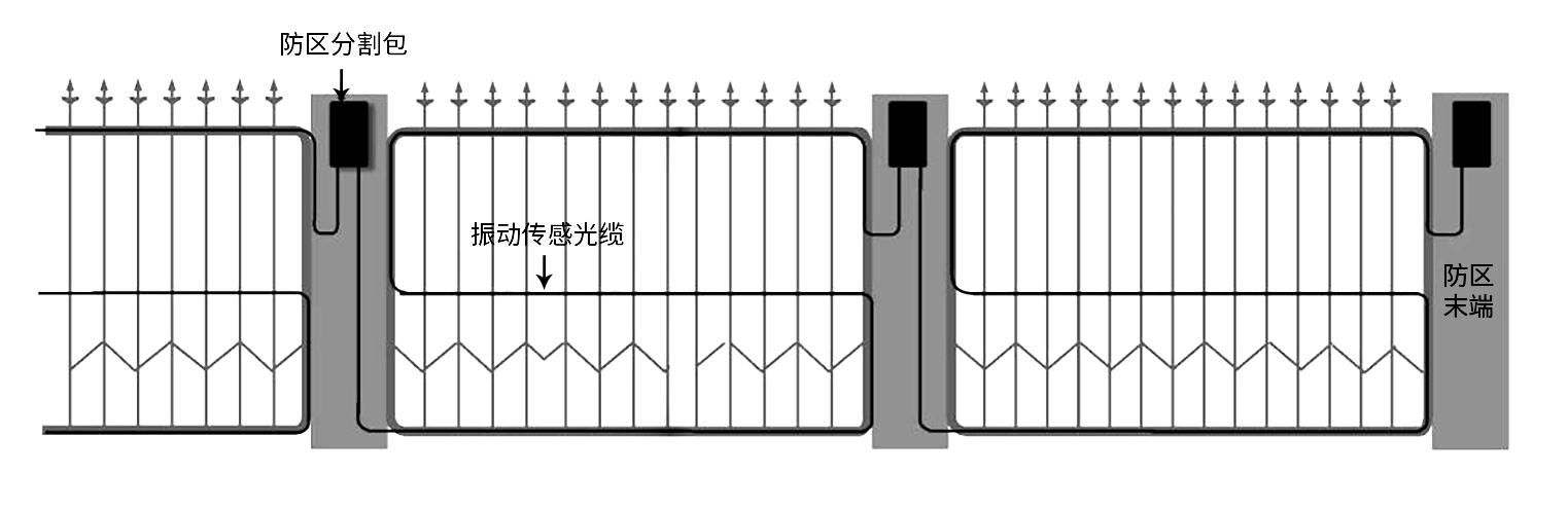 艾礼安振动光纤和泄漏电缆的区别