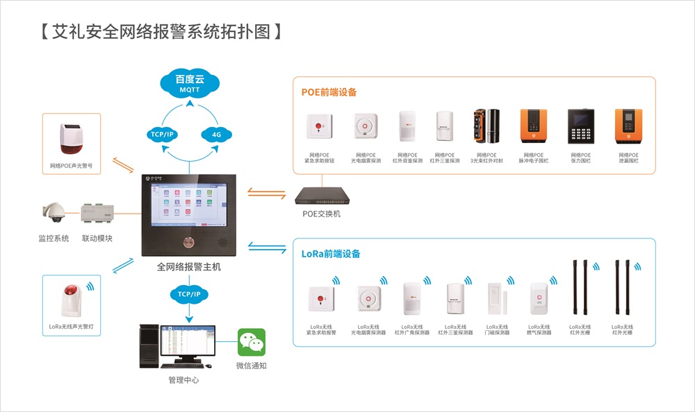 树信心，赢未来——艾礼安报警万里行圆满结束