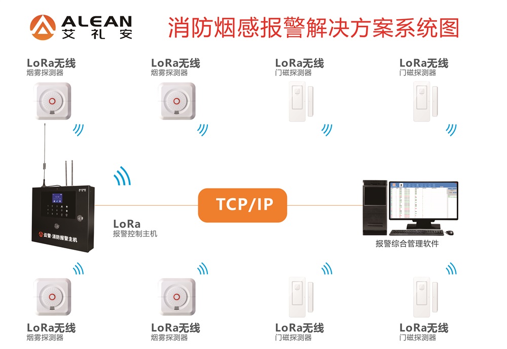 艾礼安关于老旧小区智能化升级方案