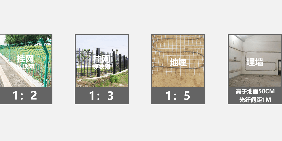 振动光纤周界报警系统<!-- 振动光纤周界报警系统