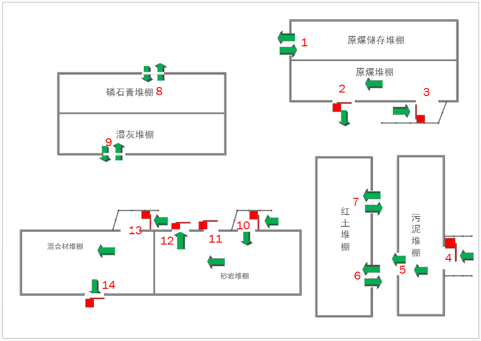 难以置信，报警产品还可以这样用！