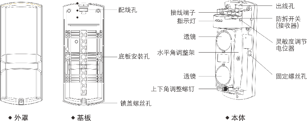 ABT系列两光束红外对射（标准版） 使用说明书