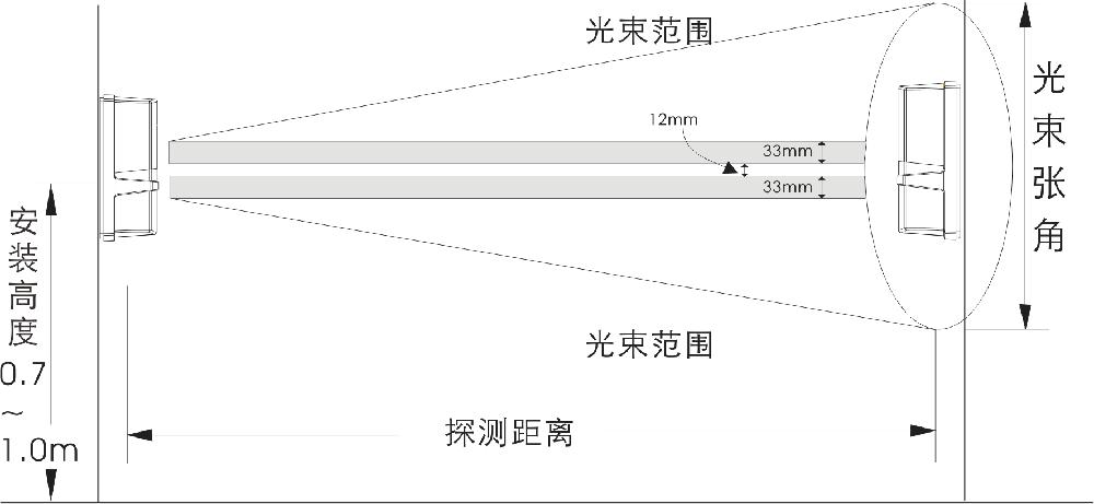 ABT系列两光束红外对射（标准版） 使用说明书