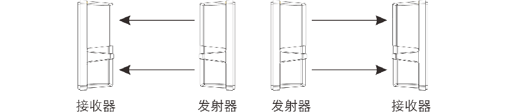 ABT系列两光束红外对射（标准版） 使用说明书