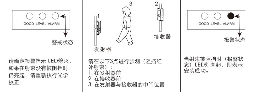 ABT系列两光束红外对射（标准版） 使用说明书