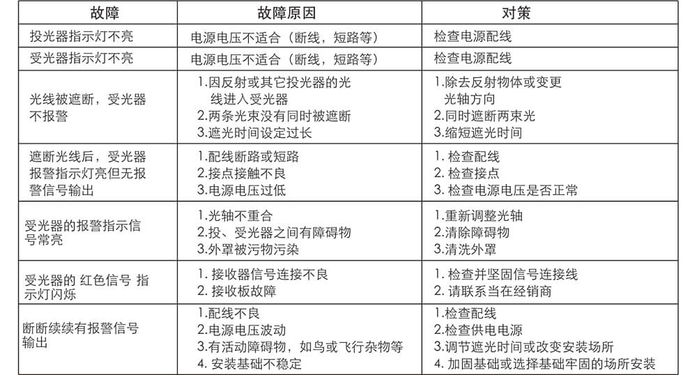 ABT系列两光束红外对射（标准版） 使用说明书