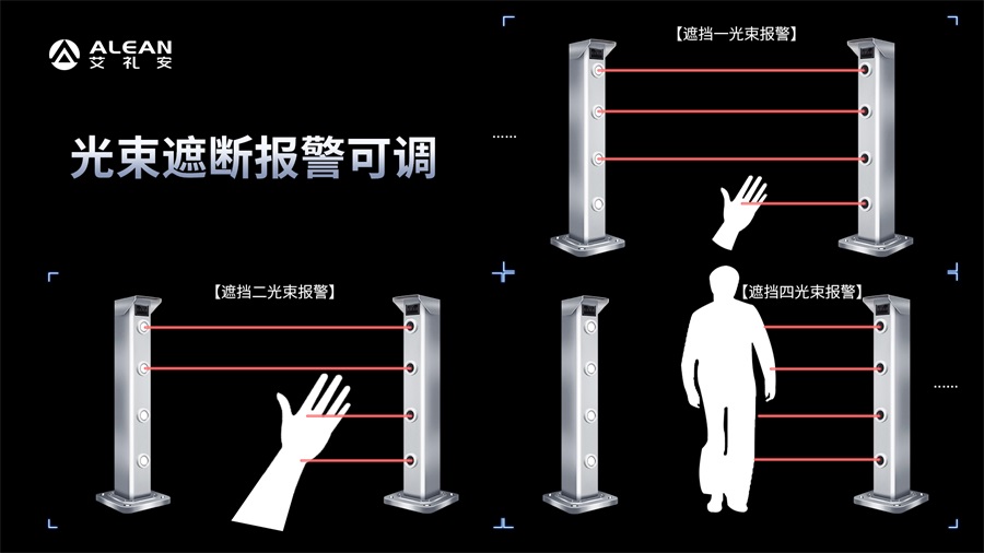 新成员 ‖ 智能型可见激光对射，不仅仅是好对光