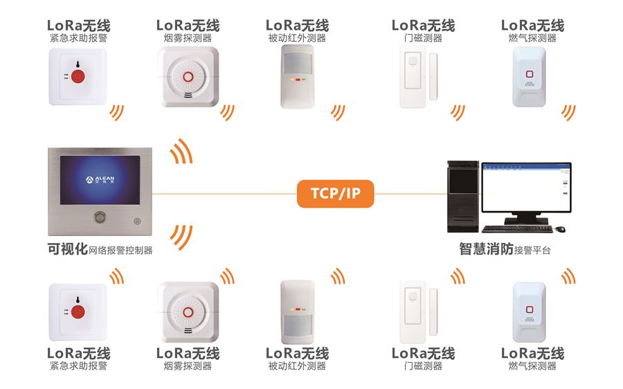 艾礼安消防报警探测器系列