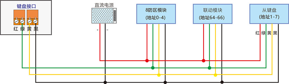 AL-238P智能报警控制主机 编程使用手册