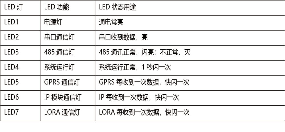 AL-238P智能报警控制主机 编程使用手册