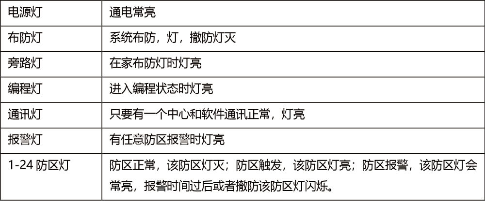 AL-238P智能报警控制主机 编程使用手册