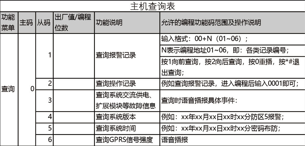 AL-238P智能报警控制主机 编程使用手册