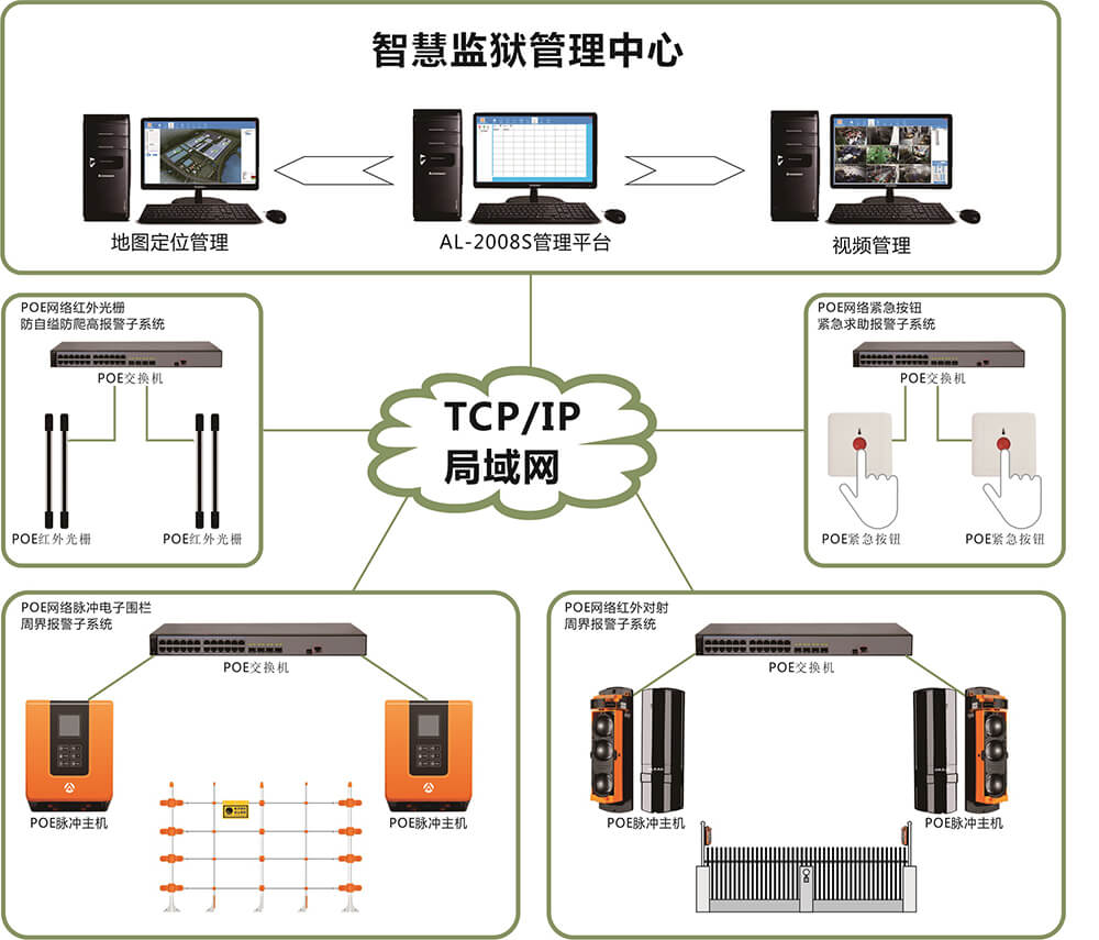 艾礼安智慧监狱报警解决方案