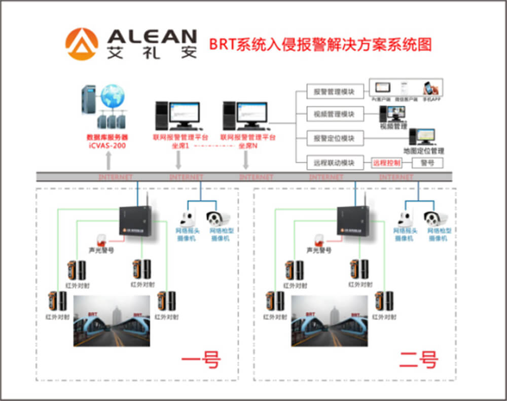 BRT快速公交报警联动系统