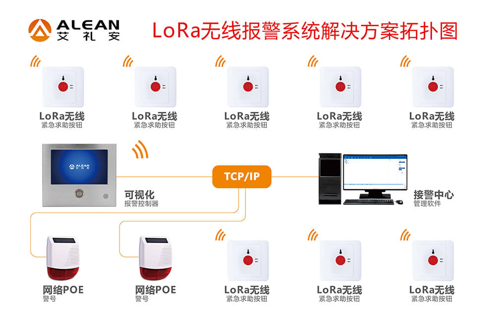 医院紧急求助报警系统