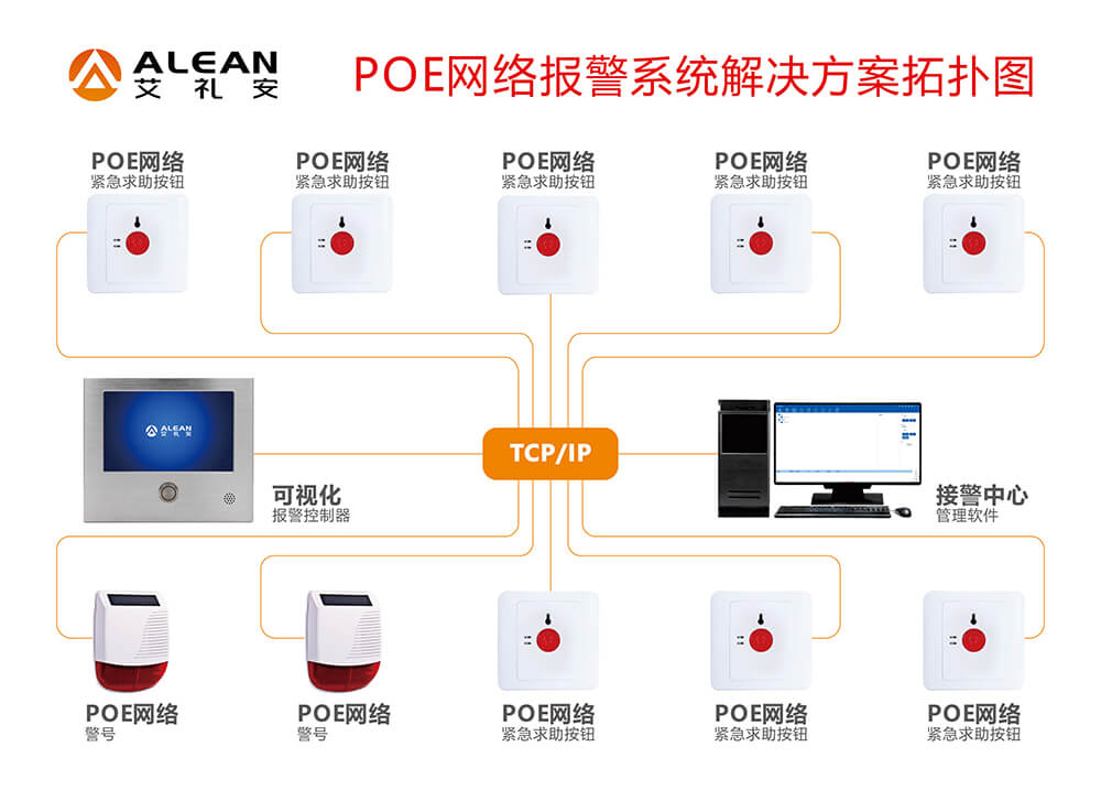 医院紧急求助报警系统