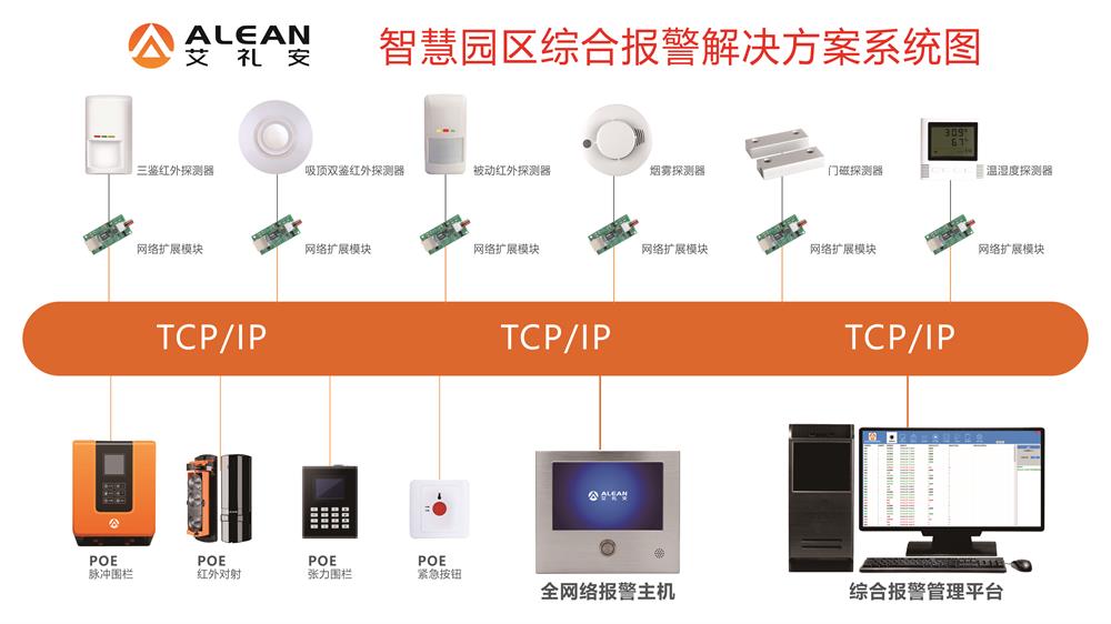 艾礼安智慧园区智能报警解决方案