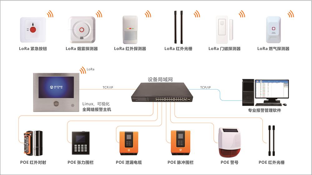 艾礼安文博行业智能报警方案