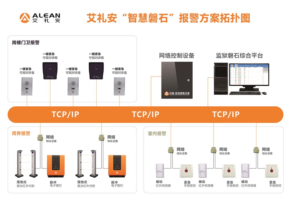 艾礼安“智慧磐石”综合报警解决方案