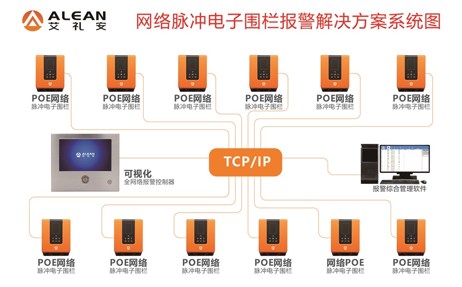 艾礼安老旧小区安防智能化升级方案