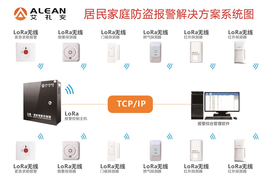 艾礼安老旧小区安防智能化升级方案