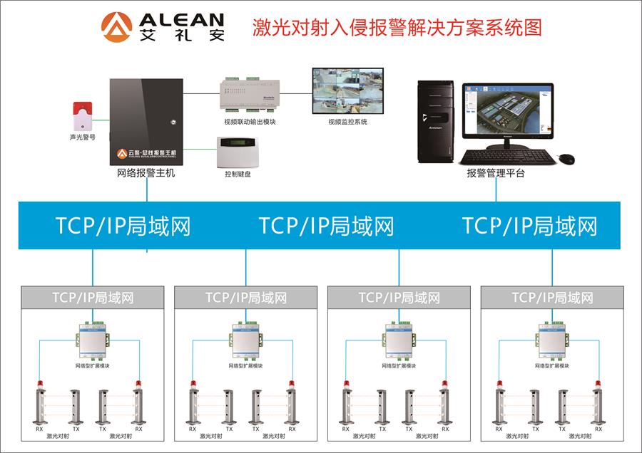 基于激光对射的周界报警解决方案