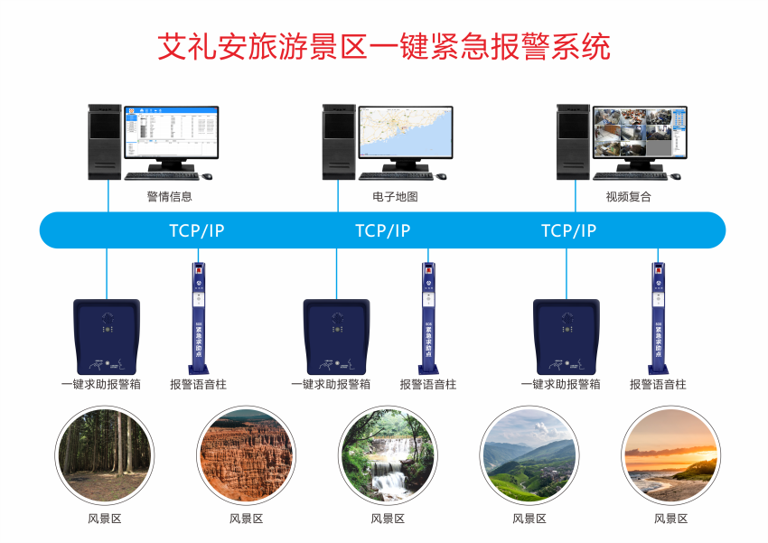 艾礼安平安景区一键报警解决方案