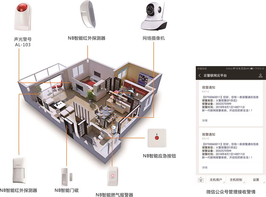 一套完善的家庭智能报警系统