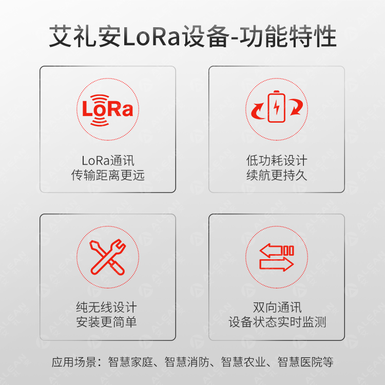 产品推介 ‖ 艾礼安NB-IoT & LoRa系列探测器