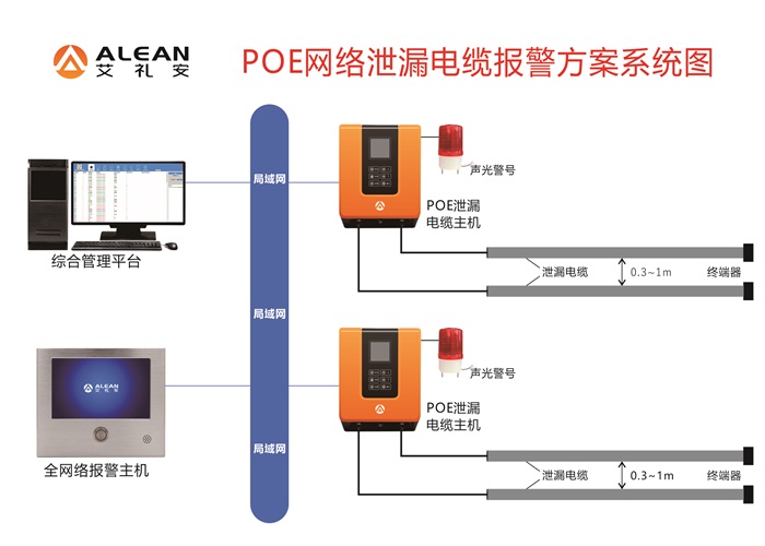 关于泄漏电缆，你有哪些知识盲区？